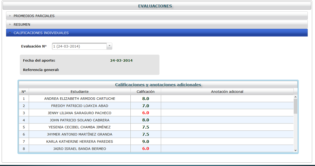 Calificaciones individuales