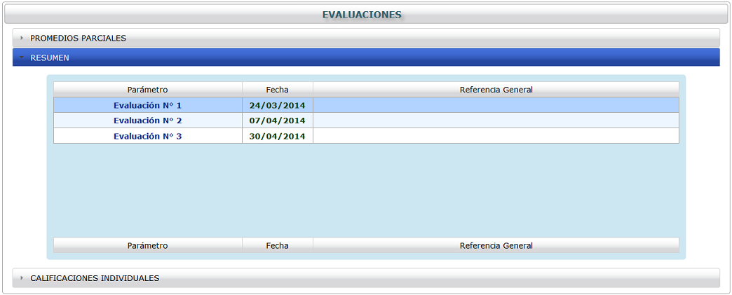 Resumen de calificaciones